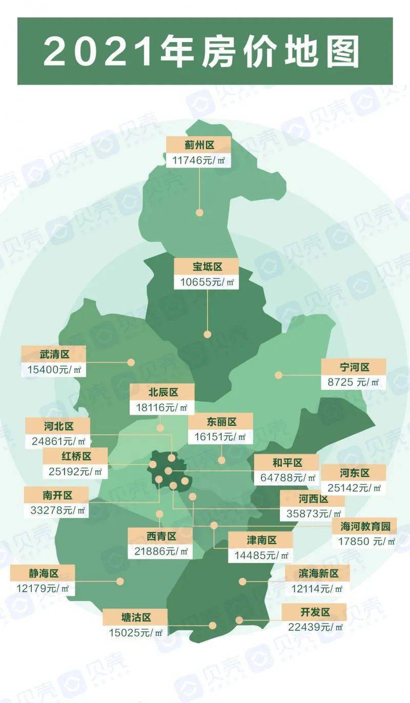 2021武清二手房价15400元/平米!你家房子什么价?