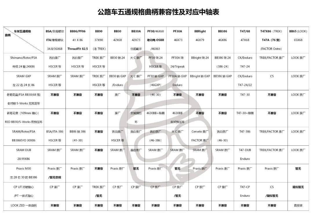 2021最新公路车五通兼容性表格——