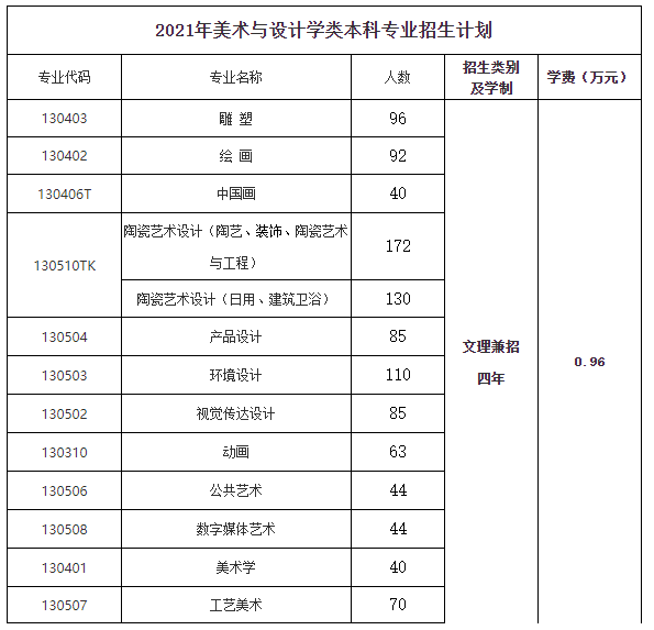 景德镇陶瓷大学不组织美术与设计学类专业校考