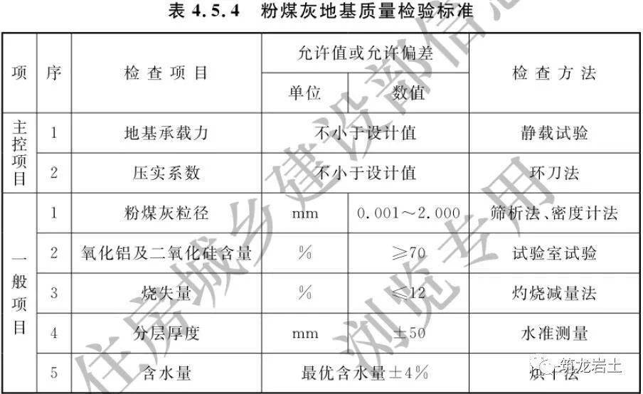 这篇文章告诉你!