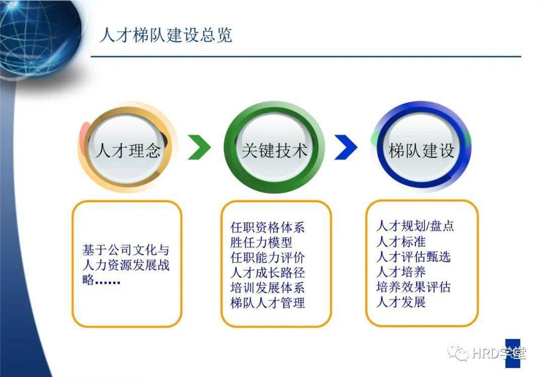 阿里人员盘点人才梯队建设与具体培养方案详解