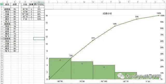 如何使用质量问题解决工具帕累托