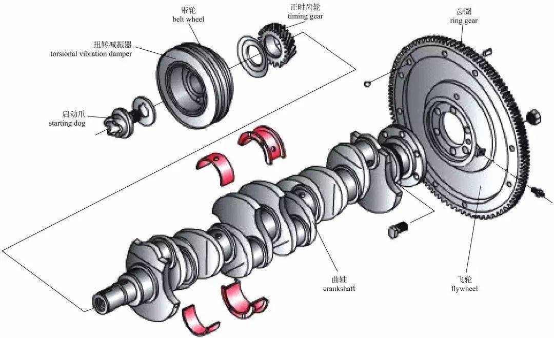 曲轴飞轮组的作用是把活塞的往复运动转变为曲轴的旋转运动,为汽车的