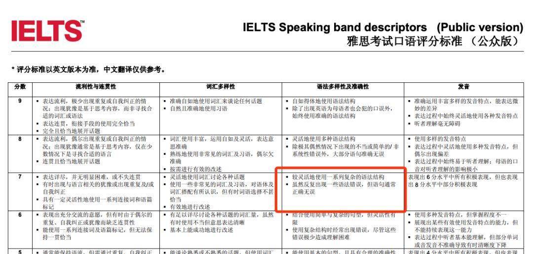 雅思报错了怎么删除  第1张