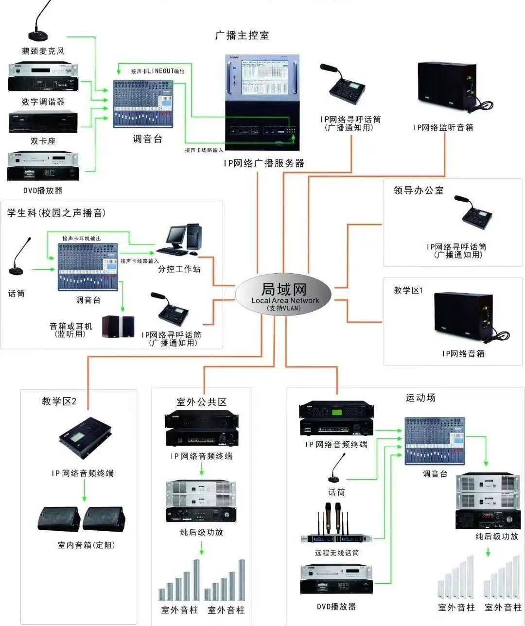 1,校园ip网络广播系统图 一,全光网络连接示意图 一,ip五方通话系统