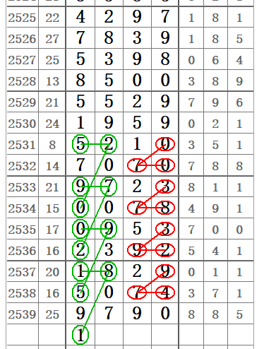 七星彩2540期32组图规让你中奖不商量