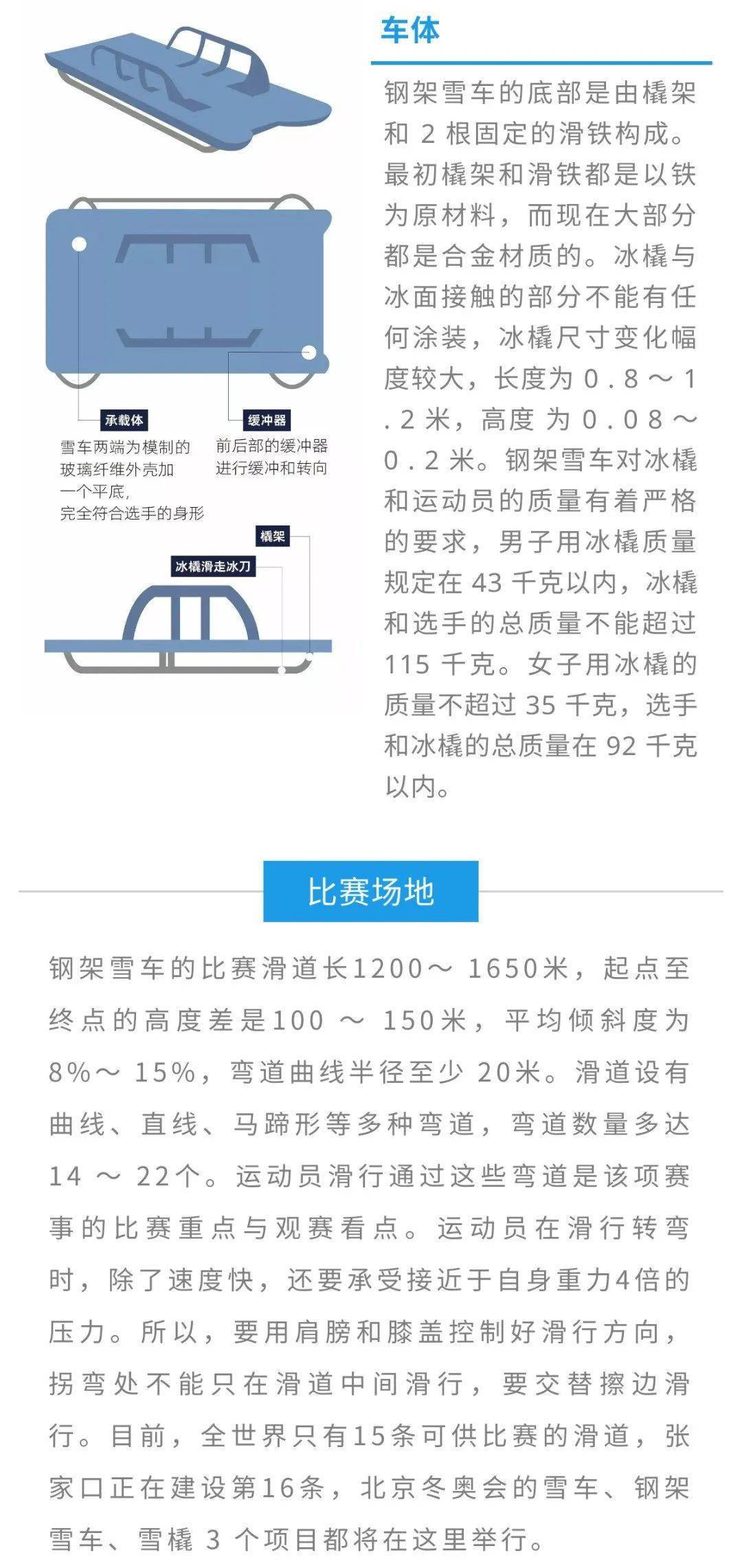 图解北京冬奥项目钢架雪车因危险曾被取消的项目