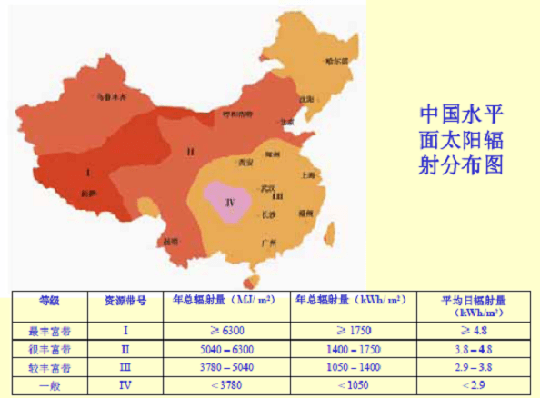 图1-1 中国水平面太阳辐射分布图