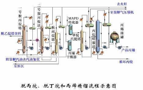 干货分享 | 150张化工工艺流程图让你更懂化工安全!