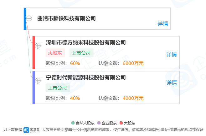 德方纳米:爆炸事故不会对公司的生产经营造成重大不利影响