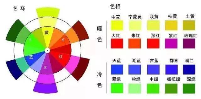 皮衣调色衣物染色,专业配色表公布了!