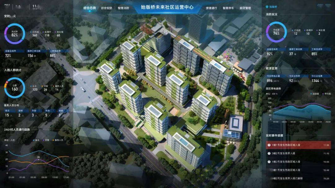 聚焦丨绿城理想生活中标杭州始版桥未来社区数字化项目