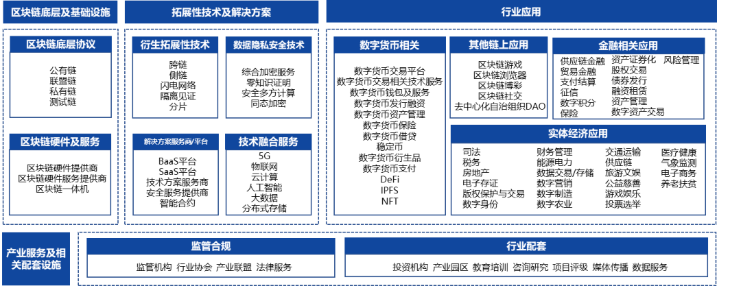 中国区块链产业投融资图谱(2020)