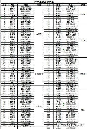 蒙城县职教中心113名学生会干部受表彰