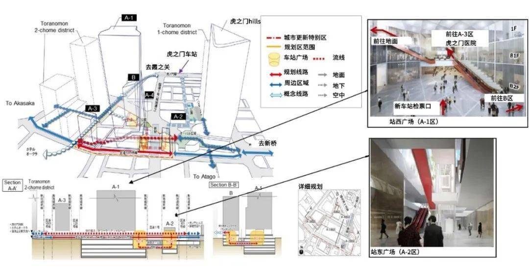 立体城市006-城市更新视角下的日本地下空间利用与增效