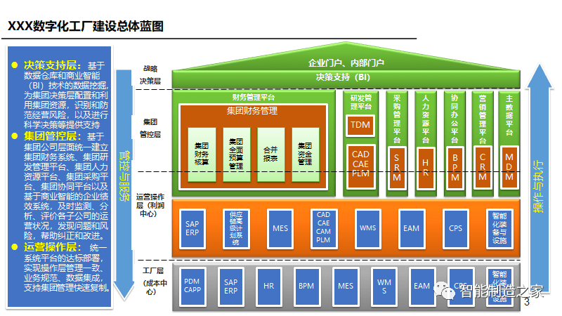 数字化工厂规划报告三年实施计划