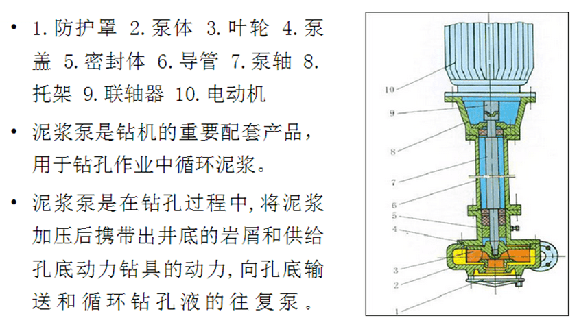 3pnl-12型泵结构图冲击式钻机能适应各种不同地质情况,特别是卵石