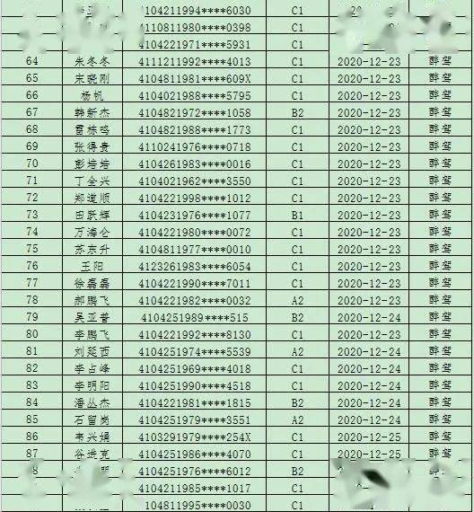 逾期未年检车辆较多的10家运输企业平顶山市万源汽车运输有限公司 16