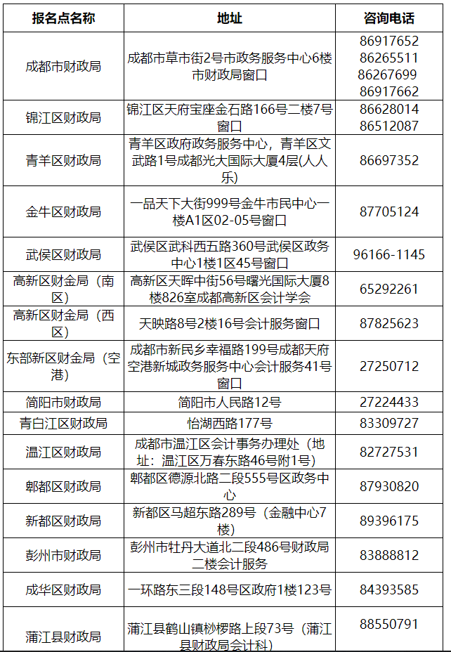 重磅!四川已有5地通知领取2020年度初级,中级会计职称证书,速看!