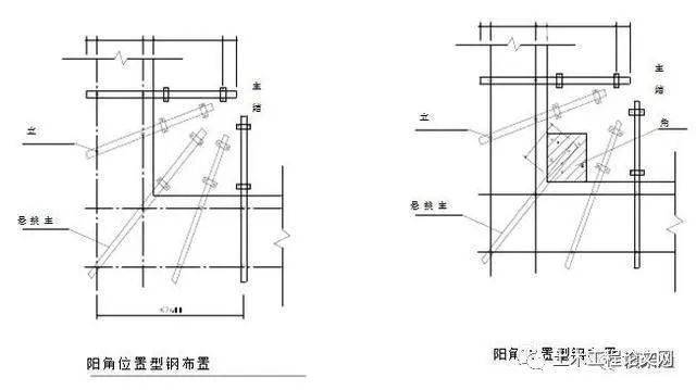 结构角部钢筋较多不能留洞,可采用设置预埋件焊接型钢三脚架等措施