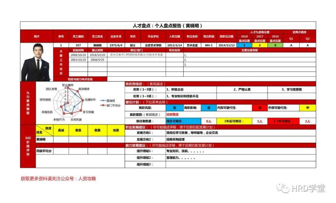 157阿里人才盘点全套表格