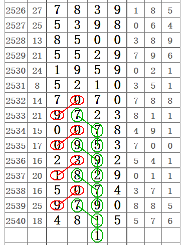 七星彩2541期32组图规让你中奖不商量