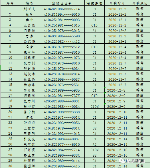 逾期未年检车辆较多的10家运输企业平顶山市万源汽车运输有限公司 16