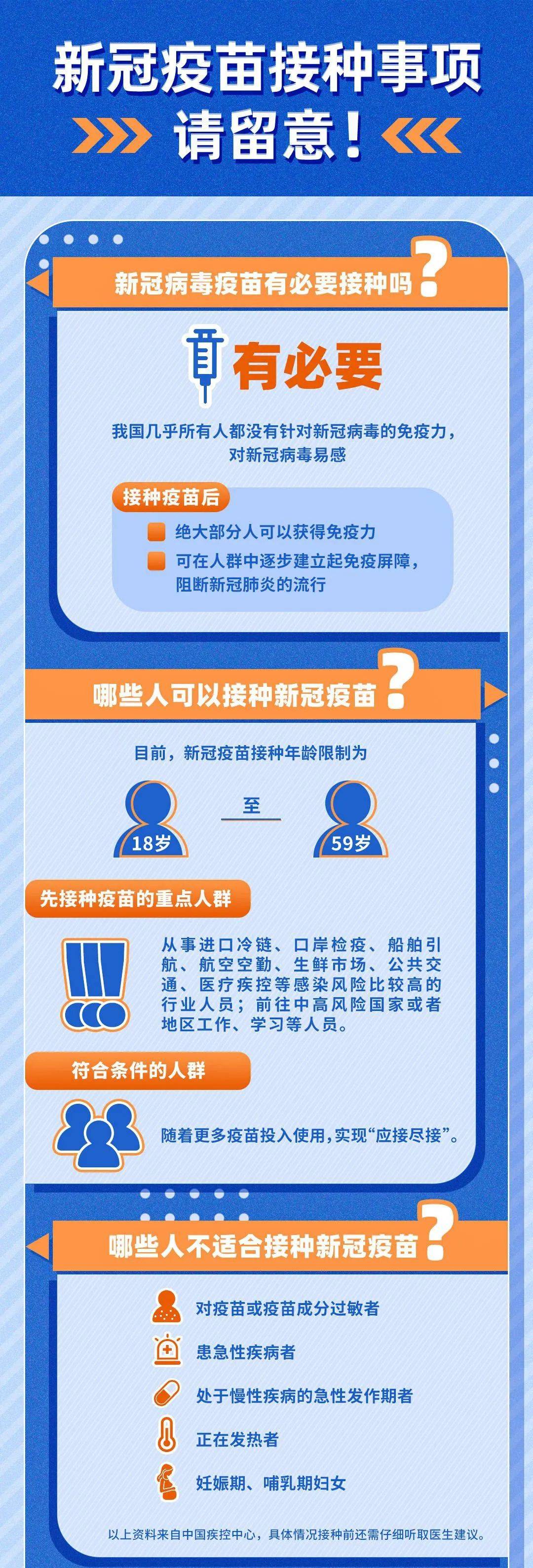 一图读懂新冠疫苗接种事项请留意