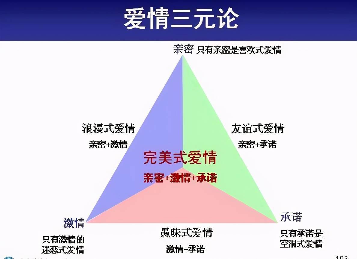 2 铁三角逻辑模型