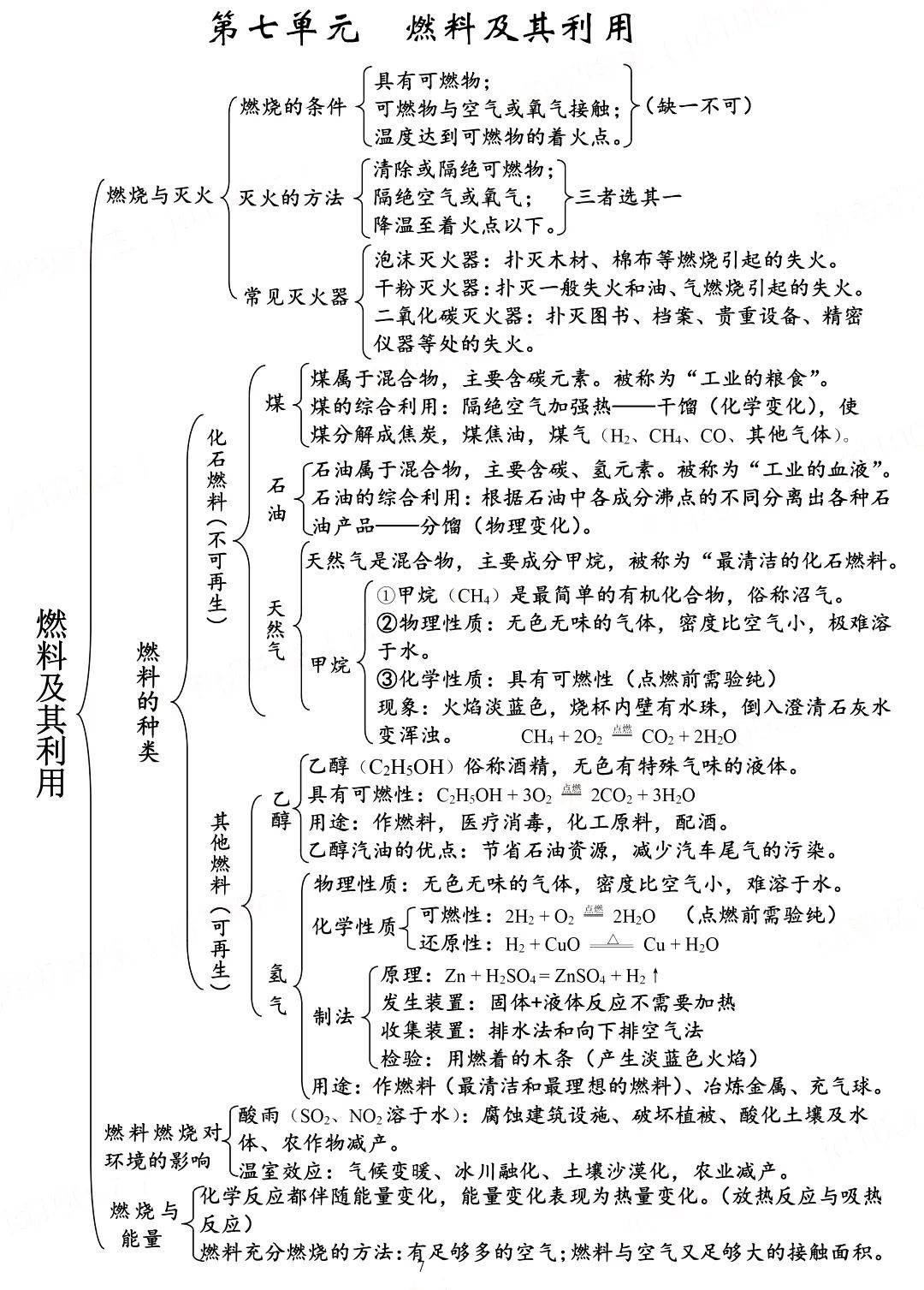 今天化学姐给大家整理了 初中化学精讲版思维导图,1-12单元知识都在