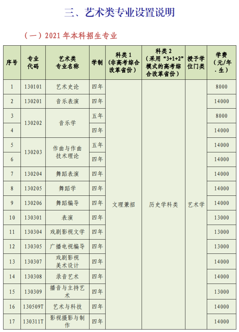 音乐艺考 | 沈阳音乐学院2021年艺术类专业目录与招生简章