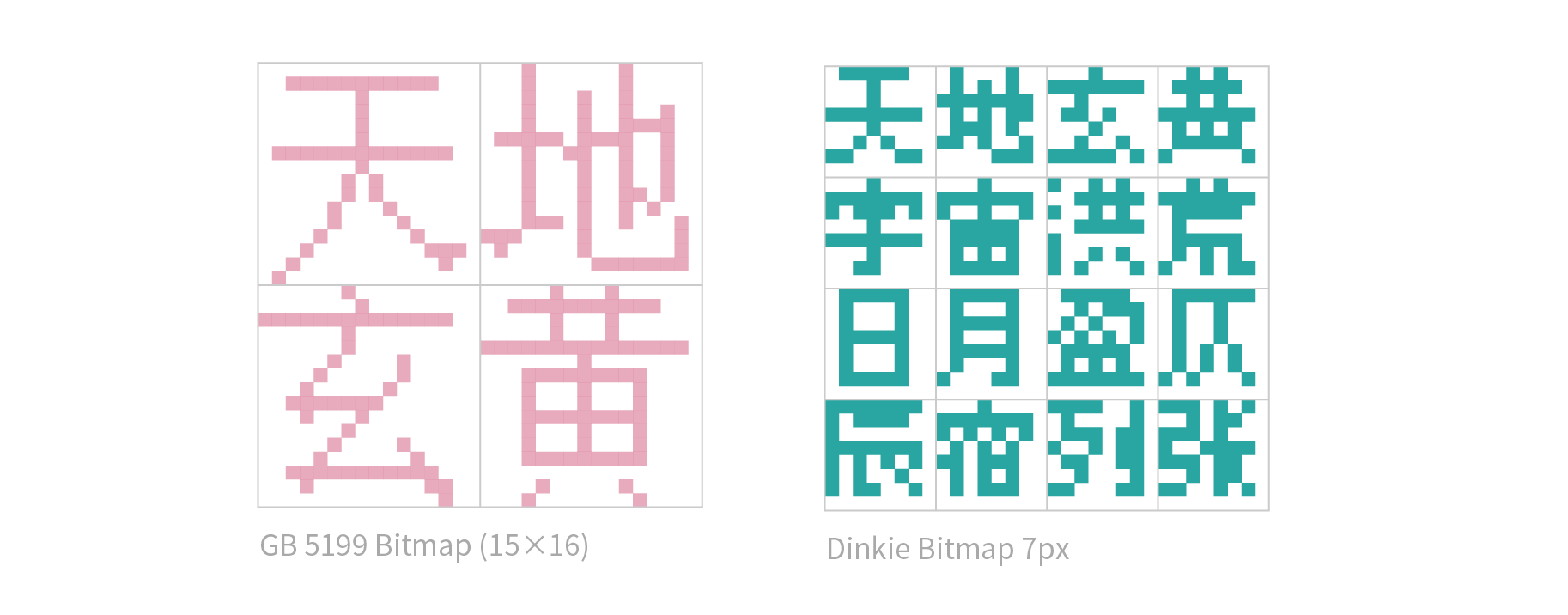 为之匹配了外文字母和标点符号,又全新匹配了一套 9×9 的像素字体