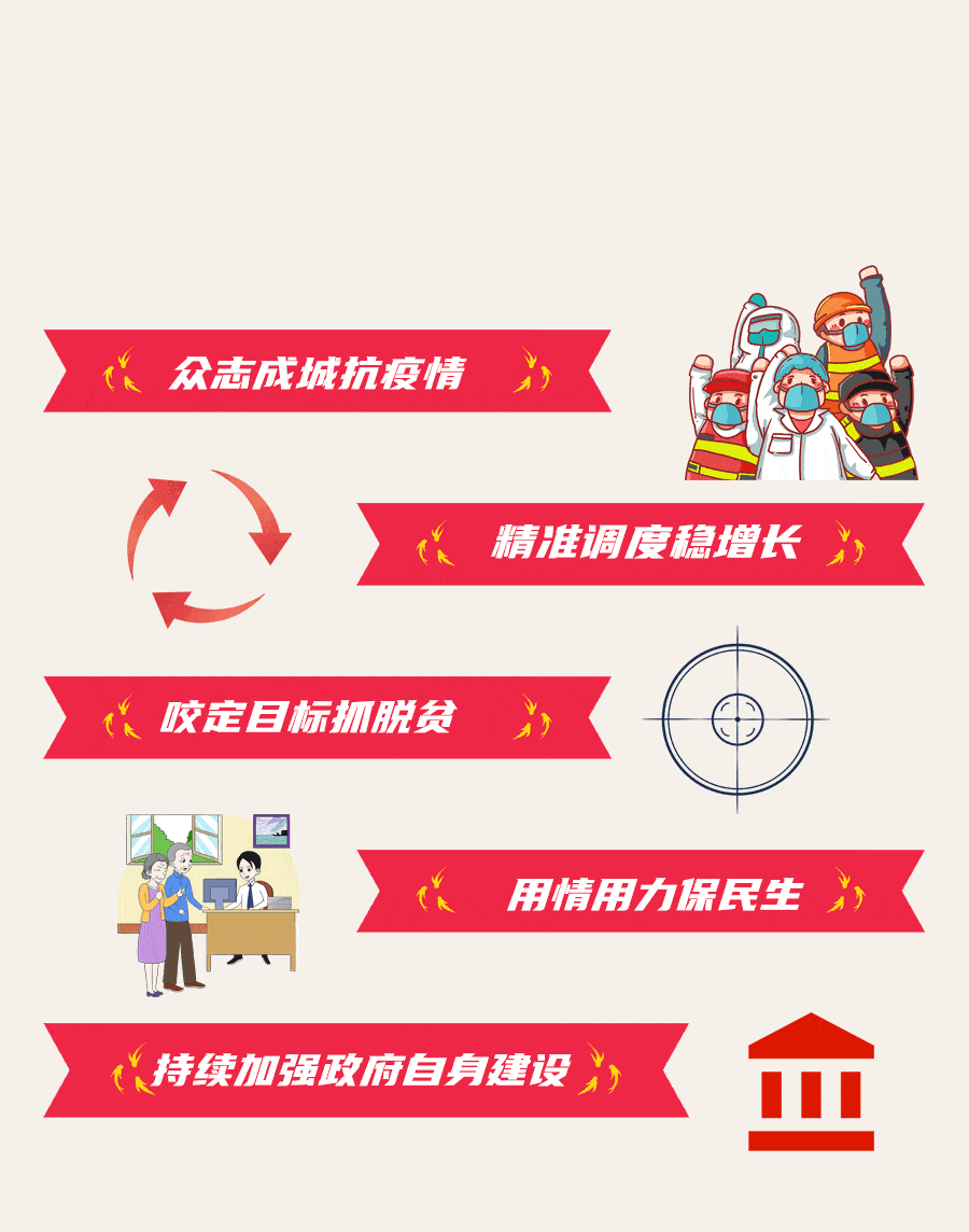 这些数据太燃了一波动图详解甘肃省政府工作报告