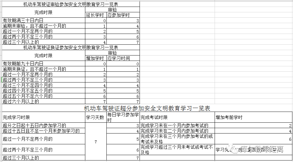 审车换证新规定来了