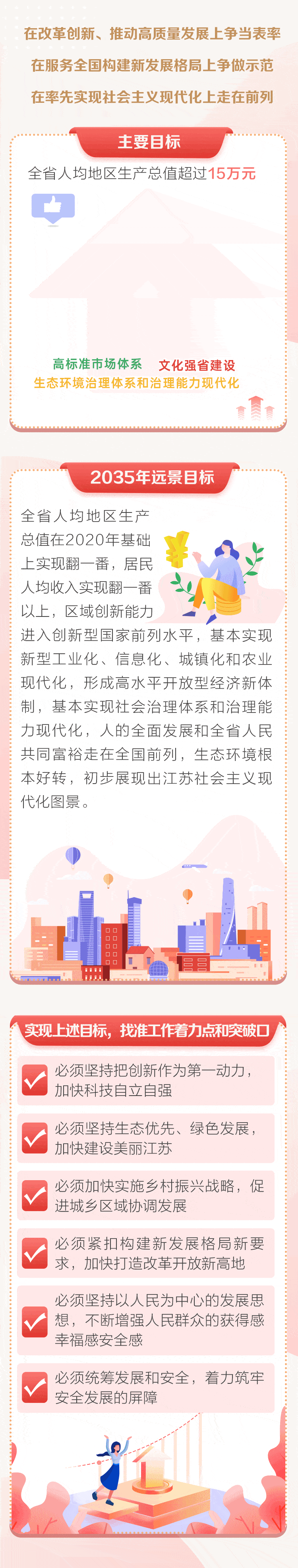 动图速读丨2021江苏省政府工作报告新鲜出炉!