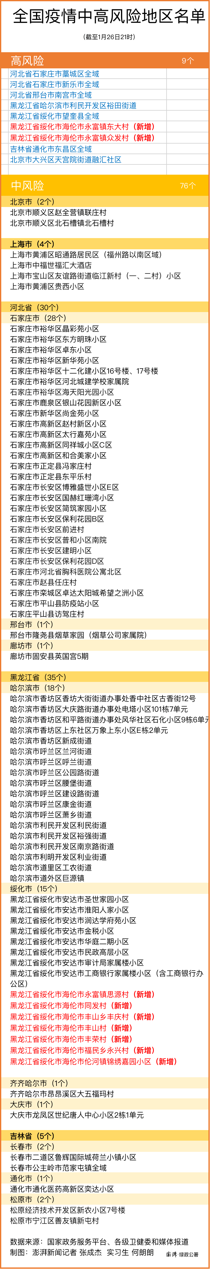 另据央视新闻客户端1月26日消息,1月25日,黑龙江海伦市发布消息:将