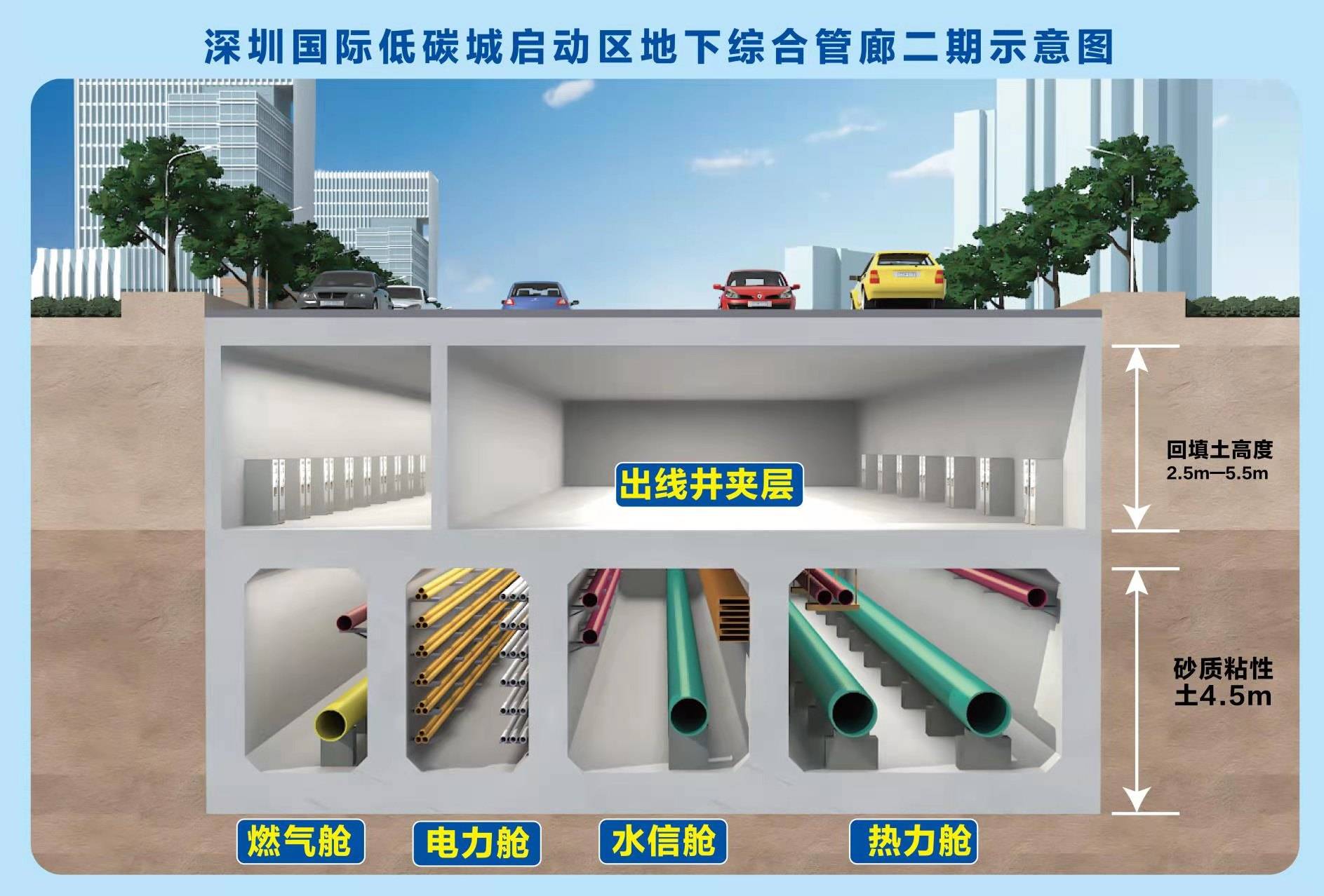 中铁大桥局施工负责人表示,目前,施工人员正进行管廊内部管道,线路