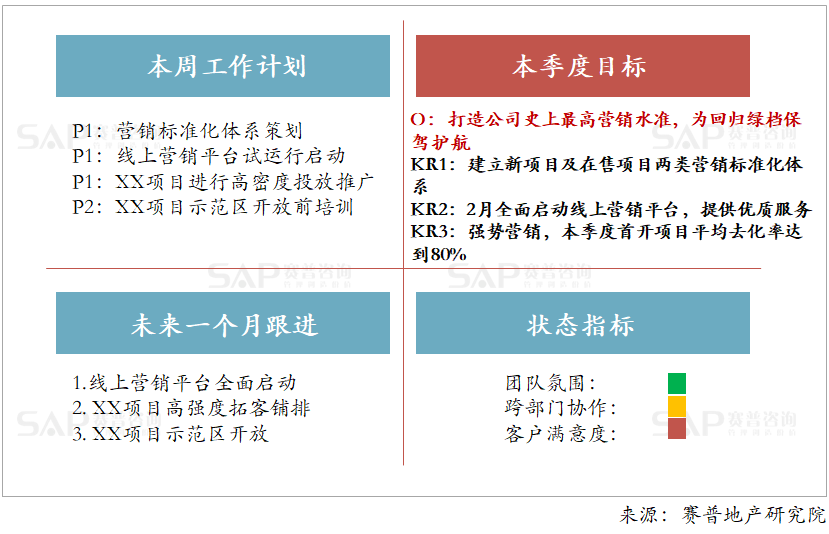 房企如何推行okr?_目标