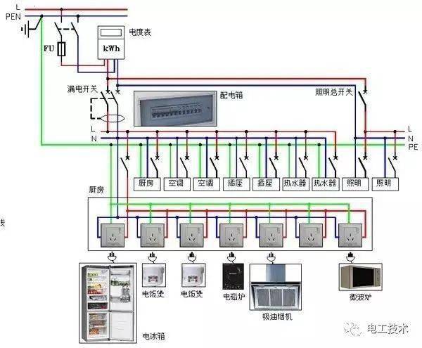 这是居家配电系统图.我们也把它框起来,看看效果