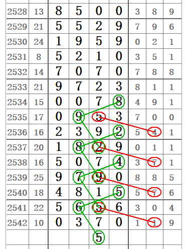 七星彩2543期32组图规让你中奖不商量