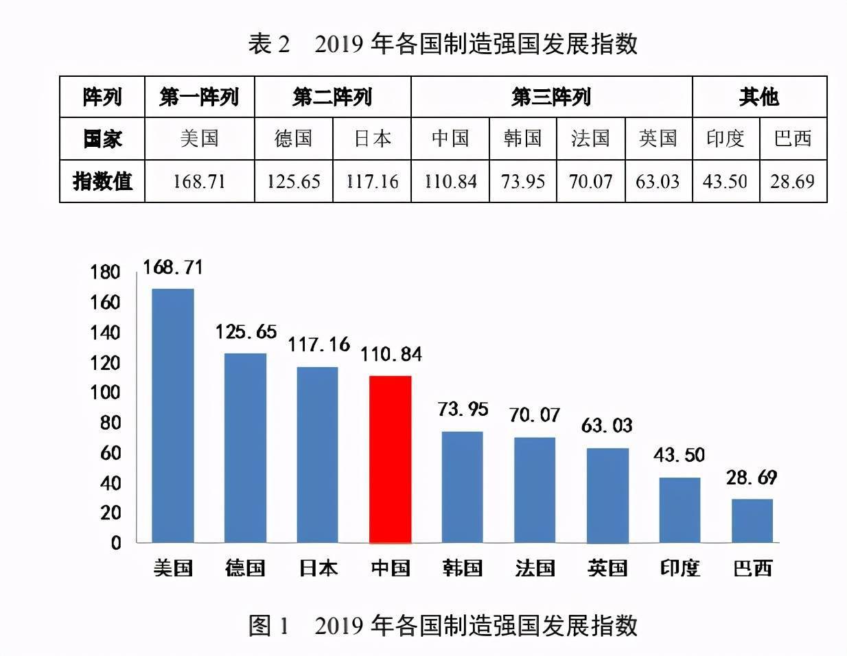 2020中国制造强国发展指数报告重磅发布