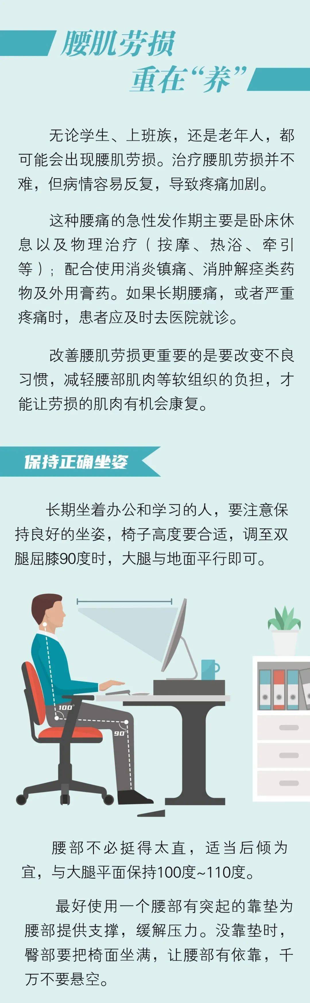 一图读懂每个腰肌劳损的人都可能有这4个坏习惯