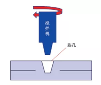 搅拌摩擦焊工艺简介