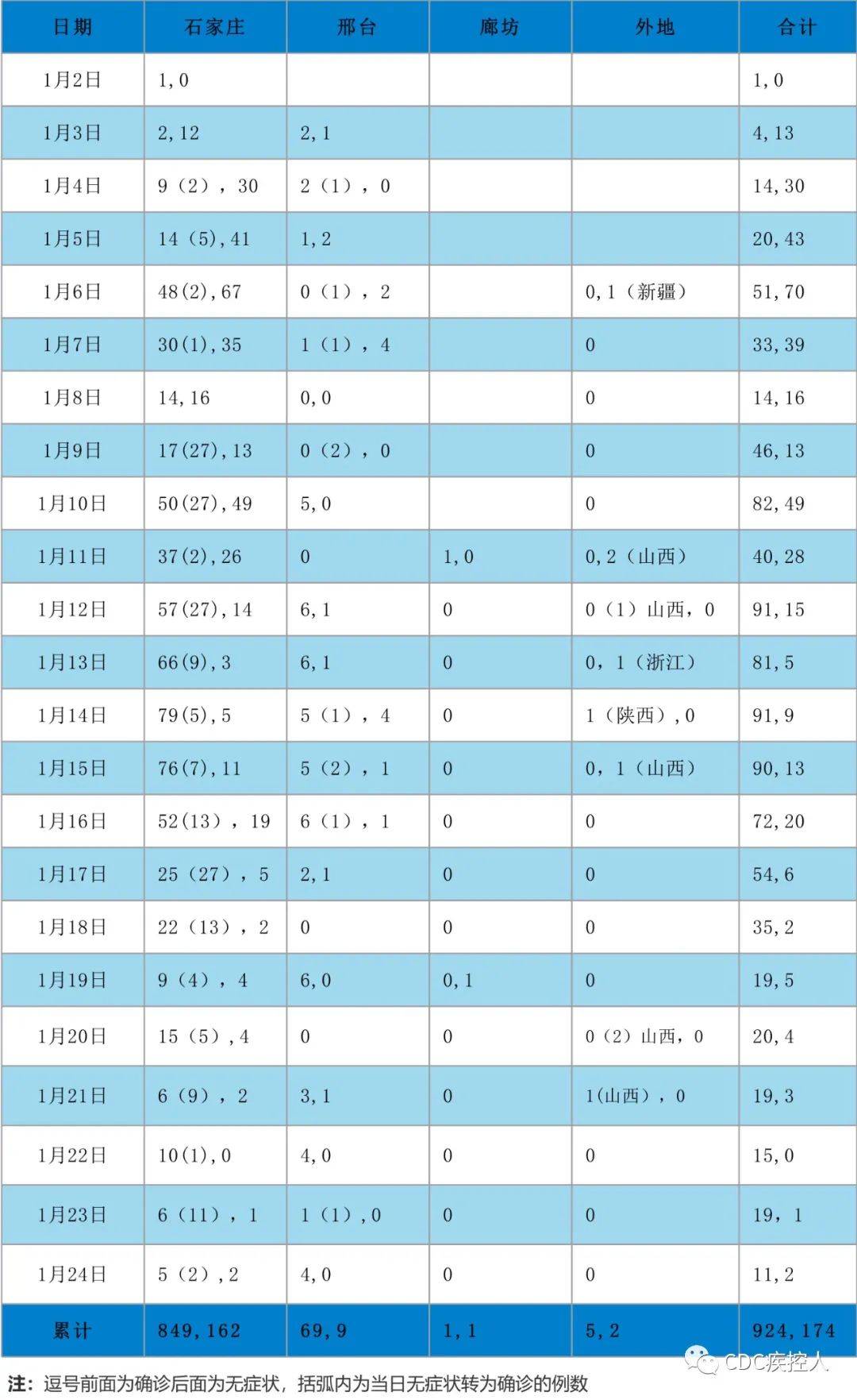 经市级专家组诊断为新冠病毒无症状感染者