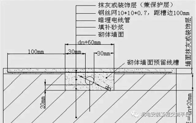 墙内pvc管预埋施工质量管控要点