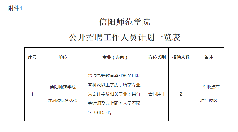 信阳师范学院淮河校区招聘!_手机搜狐网