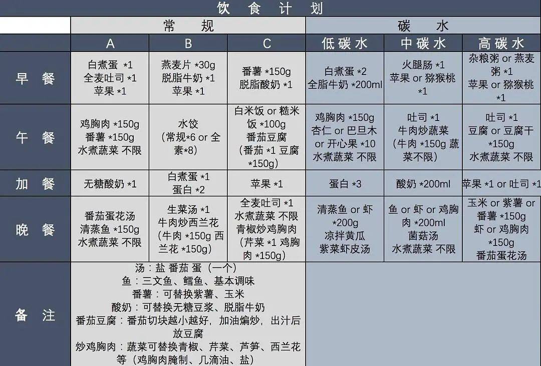 月瘦30斤,女明星们都偷偷在用的这种减肥法,有用吗?