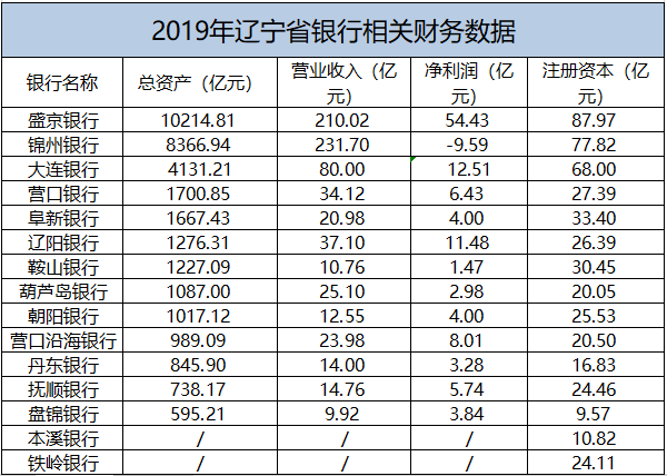 辽宁银行怎么打流水 来自搜狐网