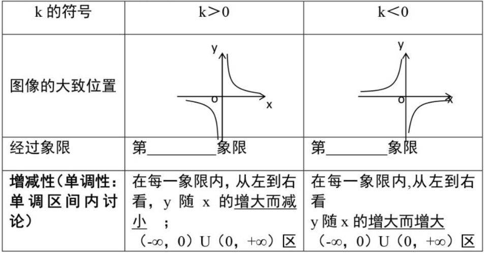 人教版| 九年级数学下册第26章 反比例函数知识点汇总