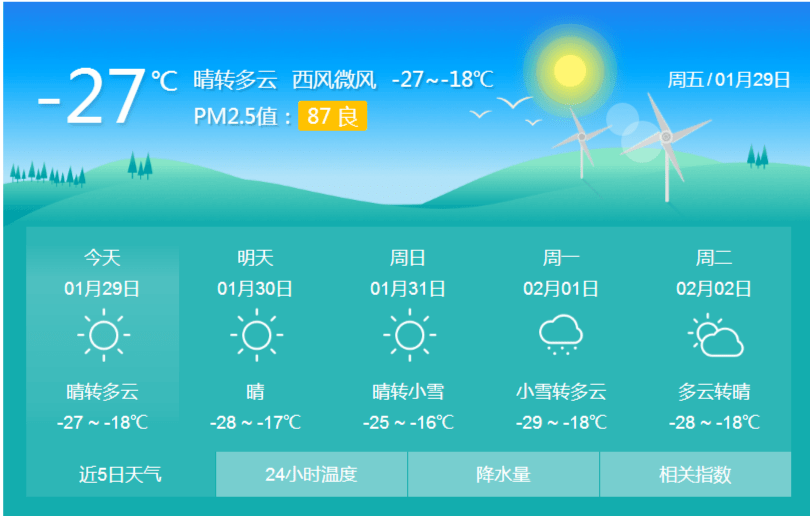 黑龙江省天气预报 29日白天:双鸭山,七台河,鸡西,牡丹江东部阵雪转